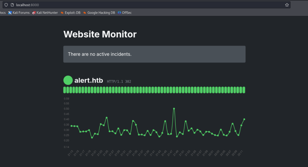 Privileged Website